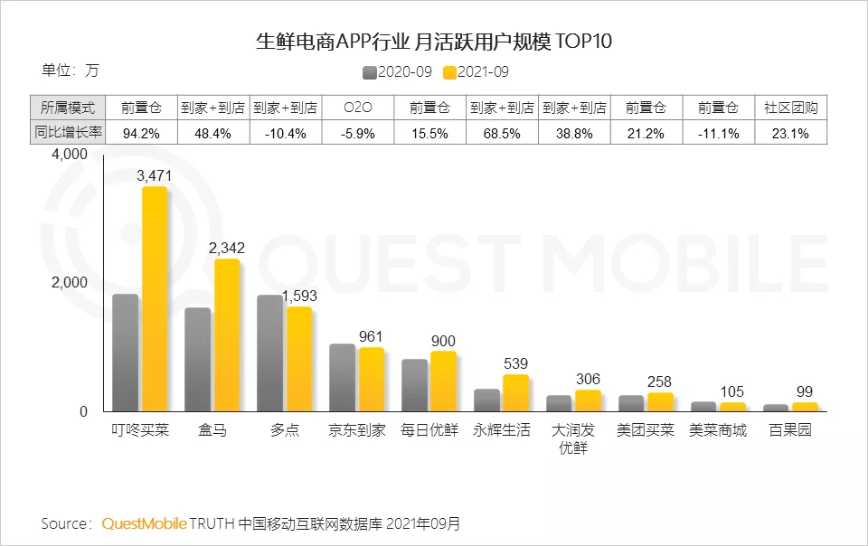 来源：《QuestMobile2021中国移动互联网秋季大报告》