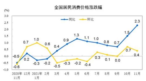 图片来源：国家统计局