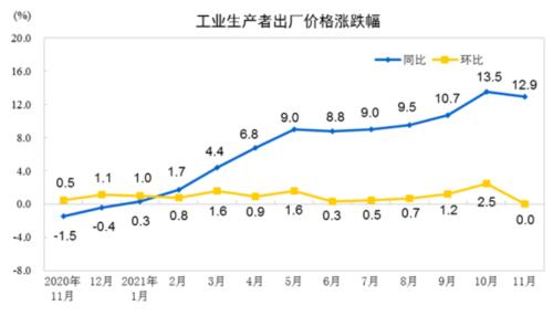 图片来源：国家统计局