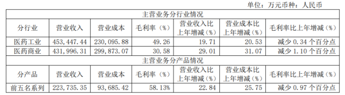 （图源：2021年半年报）