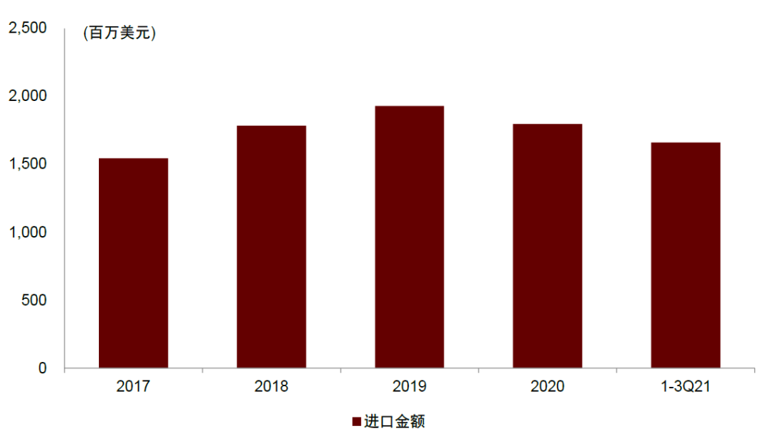 生产企业耗材怎么分类中金：中国科学服务行业迎来黄金发展期_https://www.jmylbn.com_新闻资讯_第47张