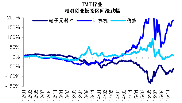 ▲资料来源：Wind 南华基金整理