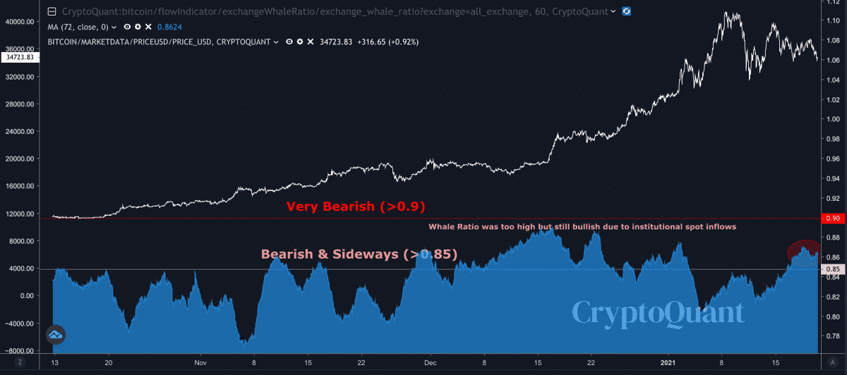  （来源：CryptoQuant）