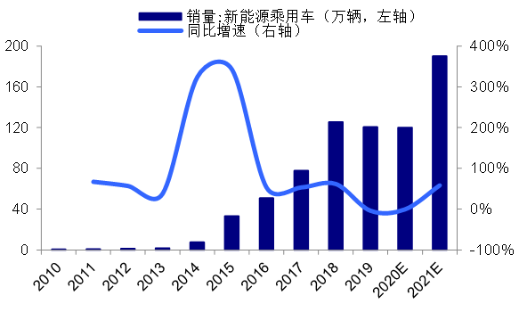 ▲资料来源：Wind 南华基金整理