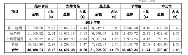 　　（图片来源：公司招股书）