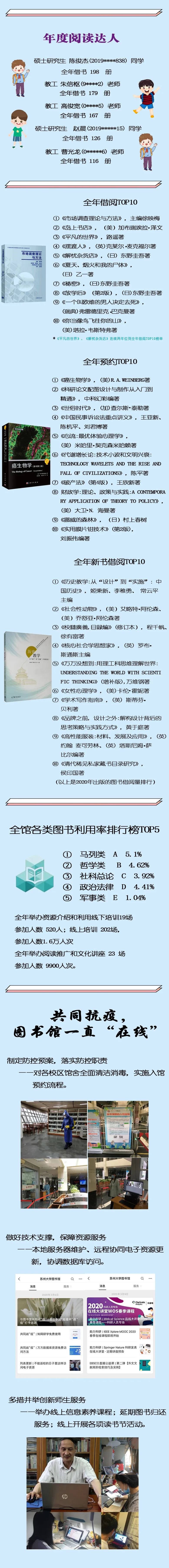2020年苏州大学校园阅读报告来啦!|苏州大学|读书|图书馆_新浪新闻