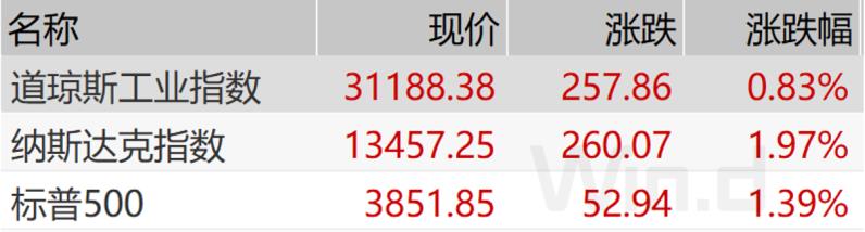 “拜登行情”或有逆风：企业增税如何打击美股？