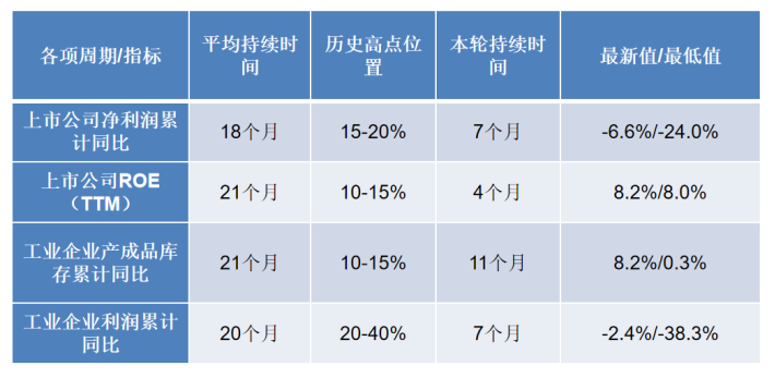 ▲资料来源：Wind 南华基金整理