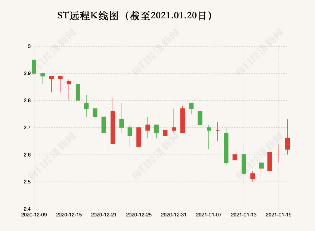 制图：每日经济新闻