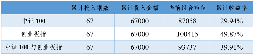 2021年1月21日投资策略分享