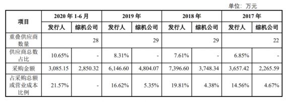 图片来源: 速达股份招股书