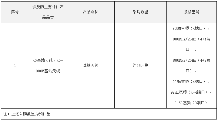 中国电信计划采购56万副4G基站天线