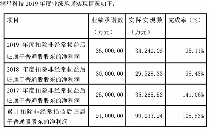 图片来源：华东重机《关于发行股份及支付现金购买资产并募集配套资金暨关联交易2019年度业绩承诺实现情况的说明》