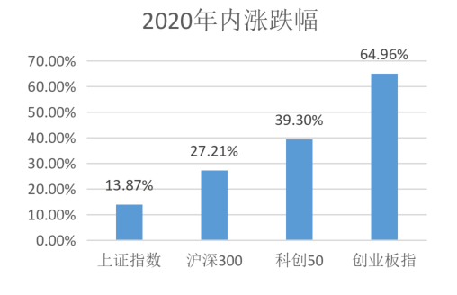 奔跑南华，不负韶华|南华基金2021年投资策略报告（权益篇）