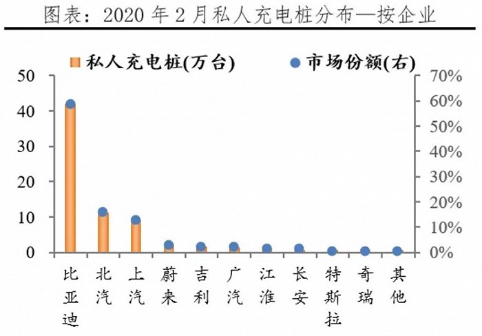 【2】公共充电桩三足鼎立