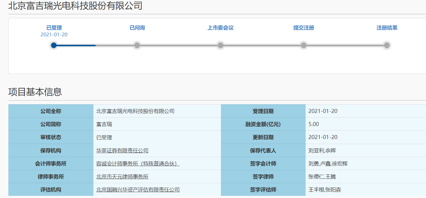 军工产品配套供应商富吉瑞拟登科创板IPO 供应商、客户集中存隐忧