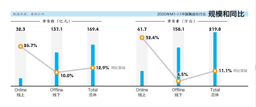 2020年集成灶行业综述：高光之下 任重道远