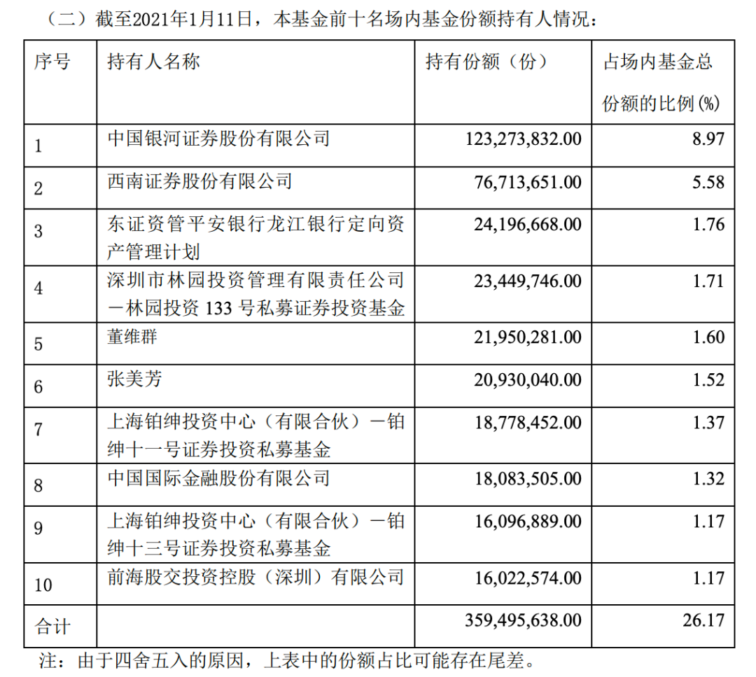 力劝他人别买银行股 这位私募大佬却