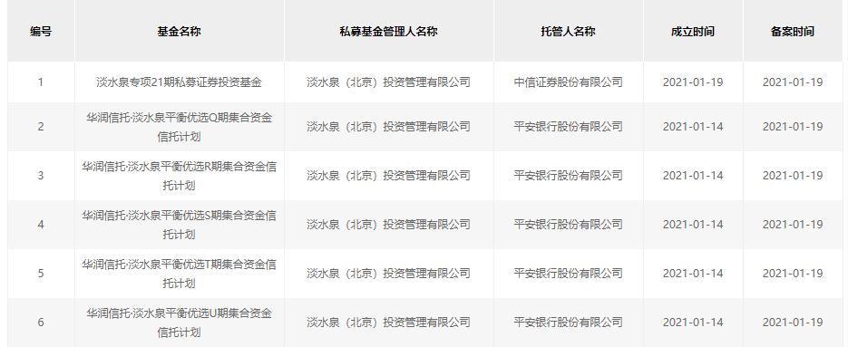 公募发行热后私募也趁热打铁 中基协一周备案数百只产品 私募冠军石锋资产产品被疯抢 万亿私募圈也 造神 石锋 新浪财经 新浪网