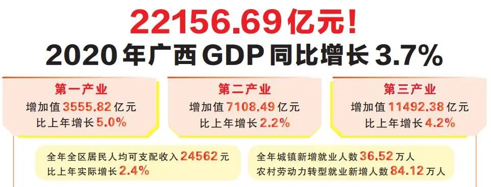 2020年广西公布各市最新gdp_2010-2020年广西14市人均GDP潮起潮落,柳州超过南宁防城位居第一(2)