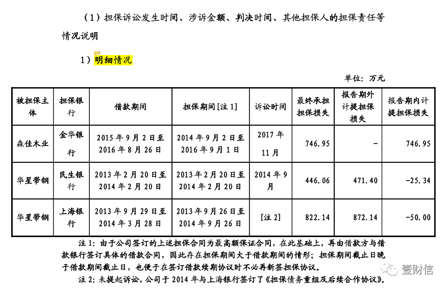 （截图来自招股书）