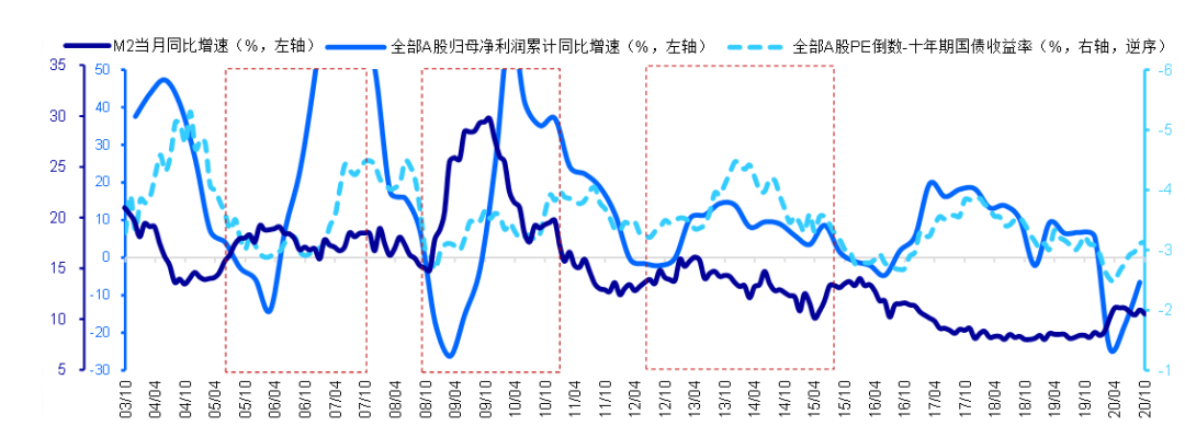 ▲资料来源：Wind 南华基金整理