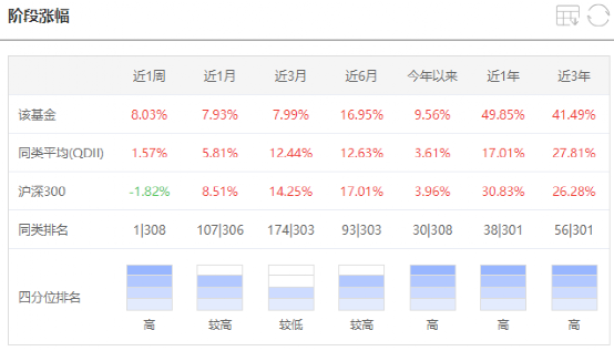 注：图片来自智策公募基金投顾平台