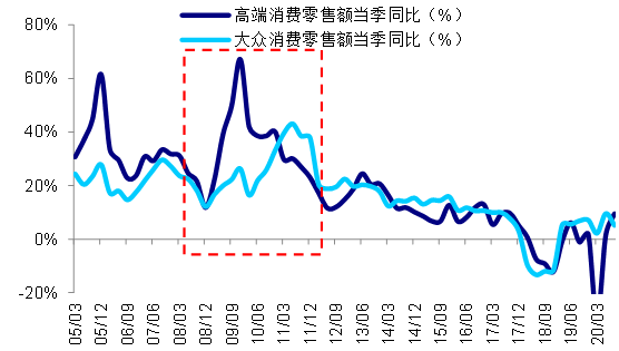 ▲资料来源：Wind 南华基金整理