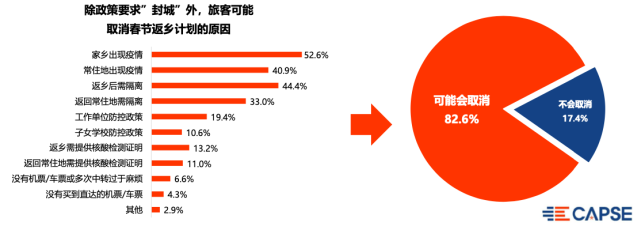 今年春节 航空出行返乡旅客预计减少600万人次
