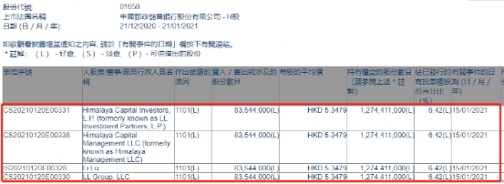 浮盈11亿：“中国巴菲特”连续杀入 银行股春天来了？