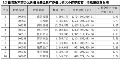 2年大赚209% 这位基金经理还不满意！一份“检讨”季报火了 网友：凡尔赛本赛