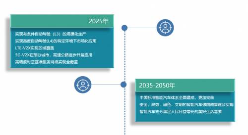 景联文科技：专注场景，为智慧驾驶保驾护航