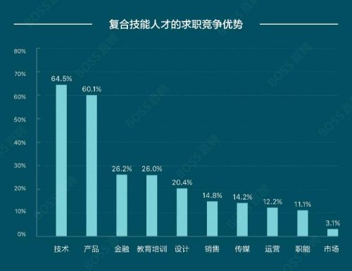 BOSS直聘发布2021人才资本趋势报告 跨代际管理要从价值主张到情绪引导