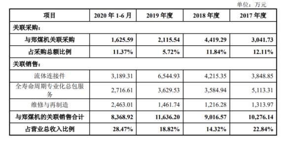 图片来源：意见落实函的回复公告