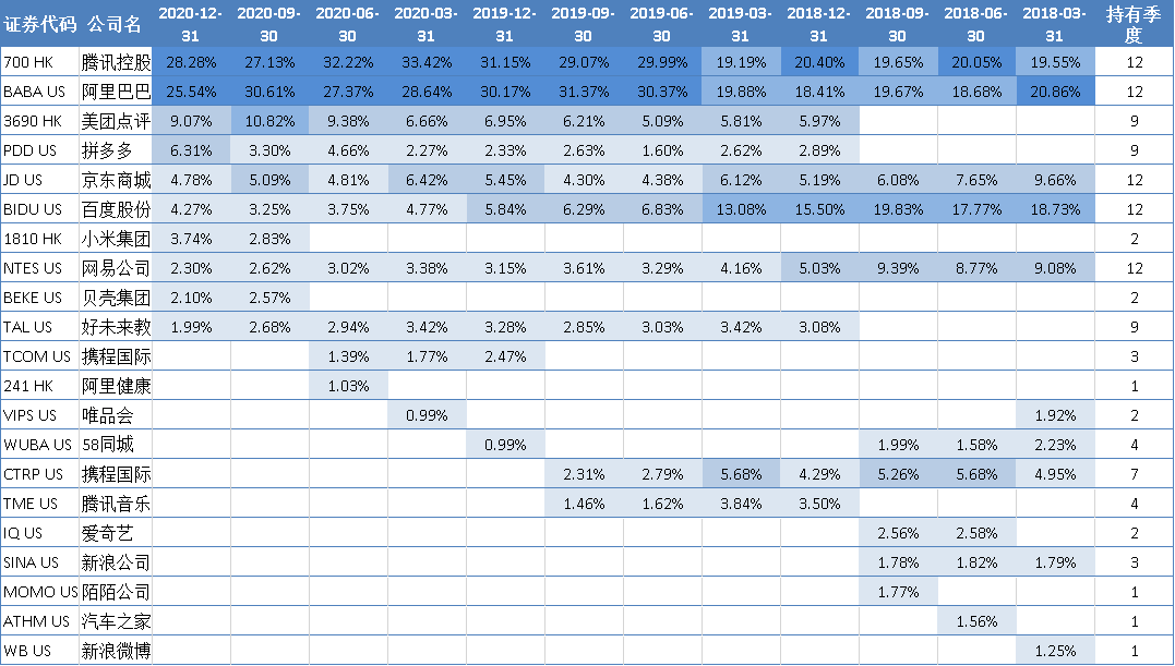 注：图片来自智策公募基金投顾平台