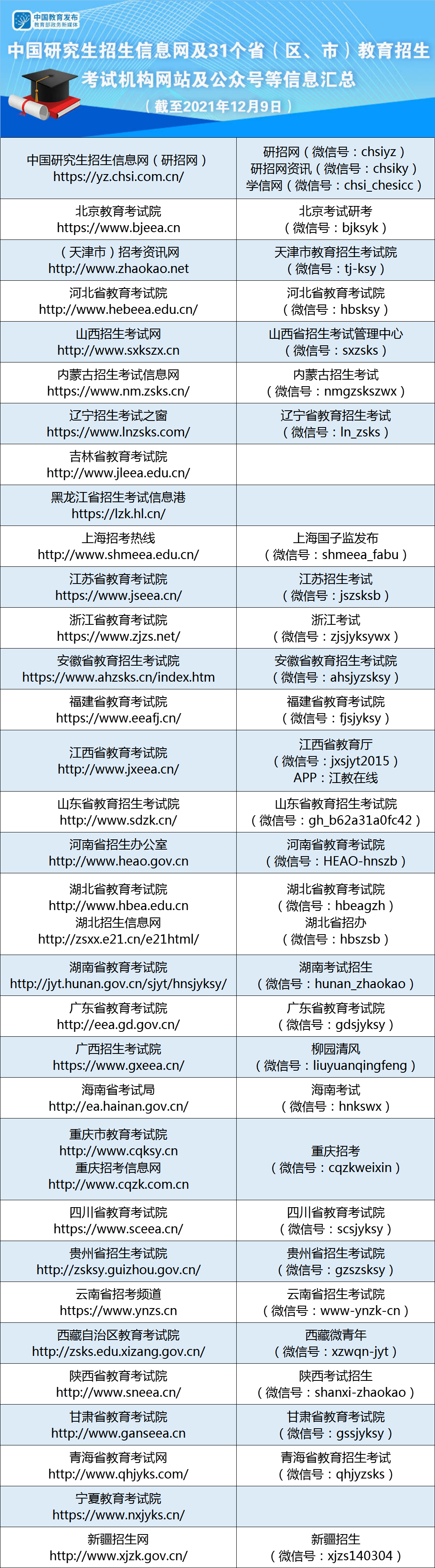 【教育】2022年度研考准考证开始打印！教育部最新提醒→