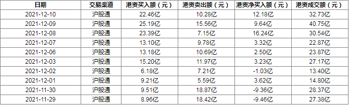 数据来源：同花顺iFinD