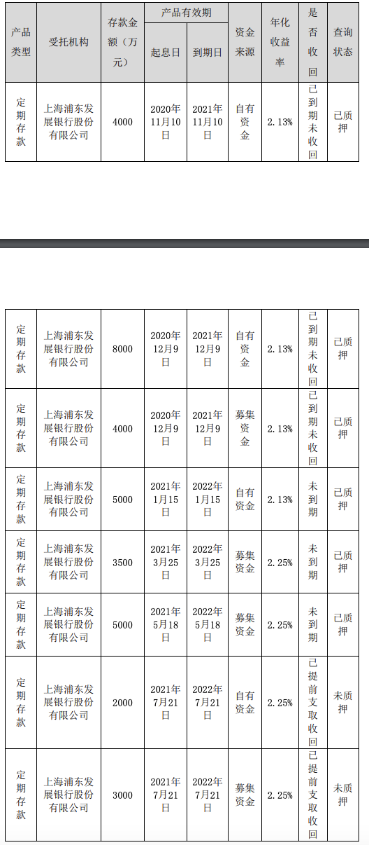 又有1.2亿元银行存款“暴雷” 科远智慧提前支取收回5000万元