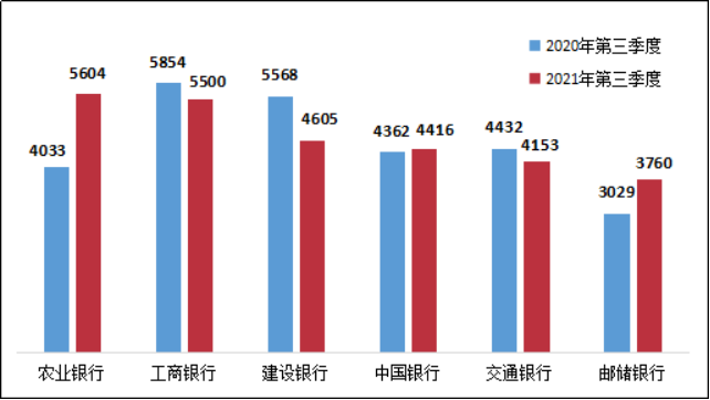 图1 国有大型商业银行投诉情况（单位：件）