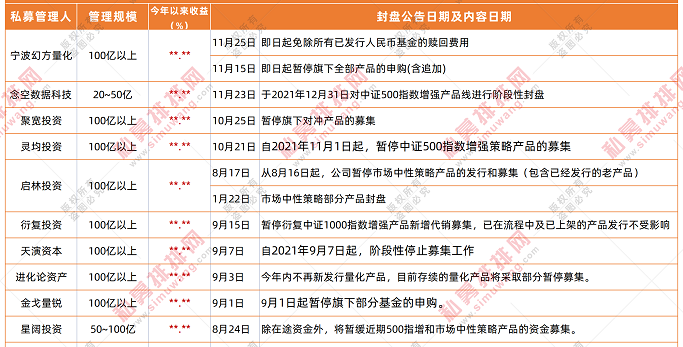 图片来源：私募排排网