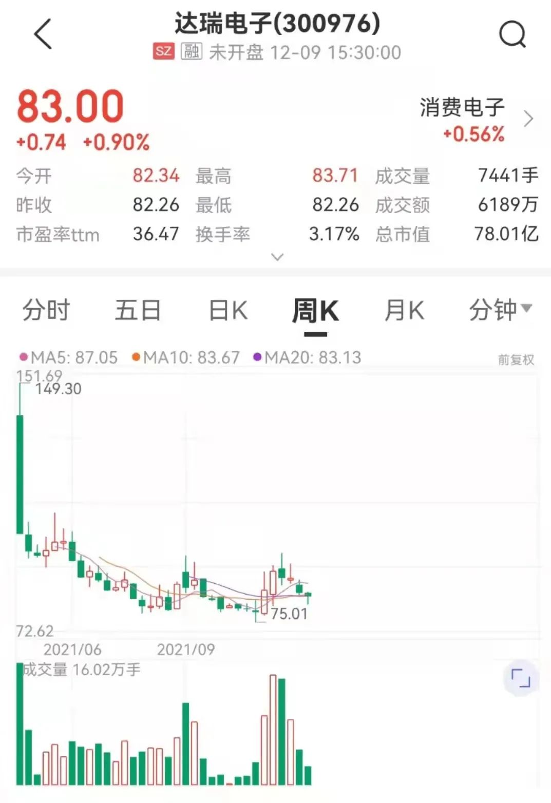 图片来源：中证金牛座APP