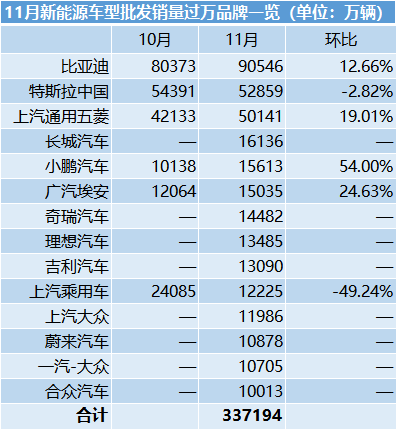 中科院院士预测今年新能源汽车销量将爆涨