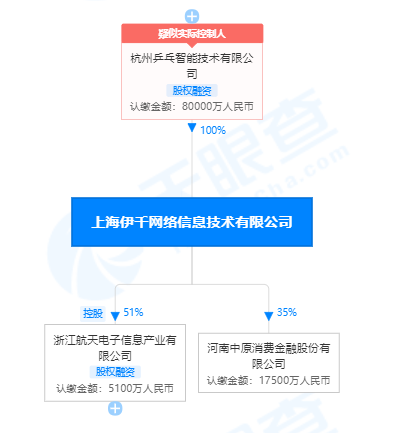 跨境支付平台PingPong接手中民投核心金融资产：控股全国性支付牌照航天支付并成为中原消费金融第二大股东