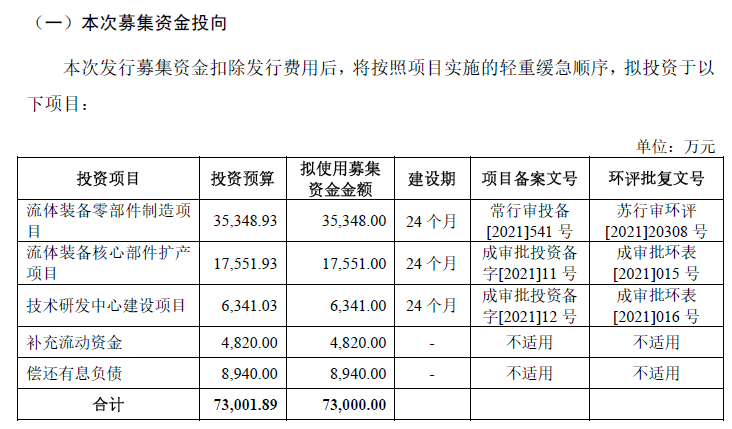 图片来源：招股书（申报稿）截图