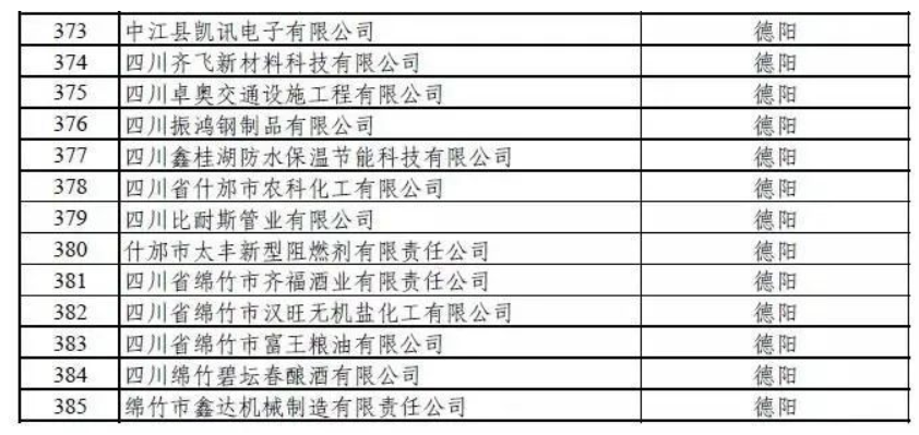 (图源:四川省经信厅网站)