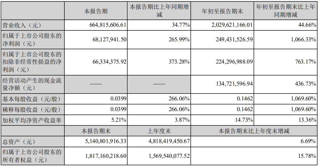 △来源：江特电机2021年第三季度报告