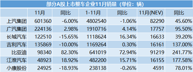 中科院院士预测今年新能源汽车销量将爆涨