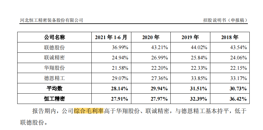 图片来源：招股书（申报稿）截图