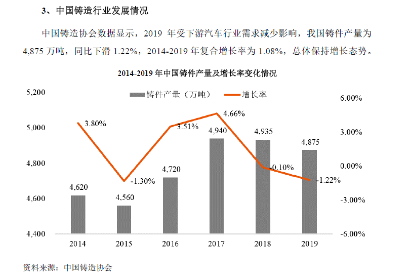图片来源：招股书（申报稿）截图