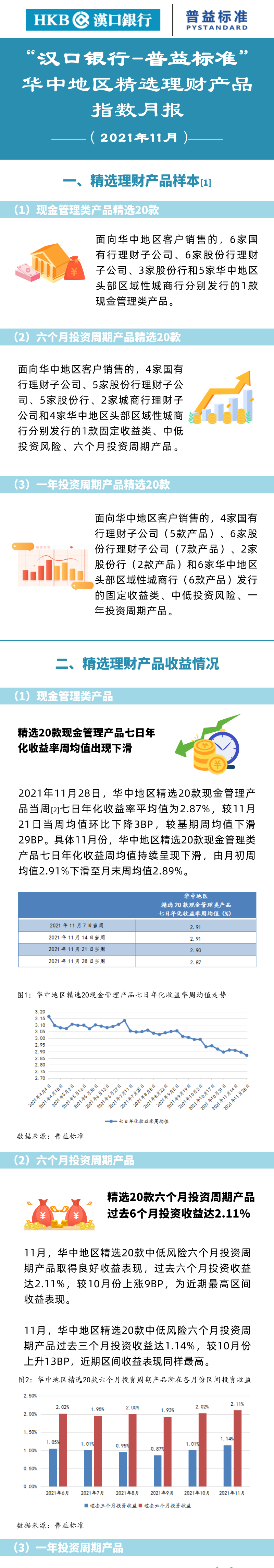 普益标准：2021年11月华中地区指数